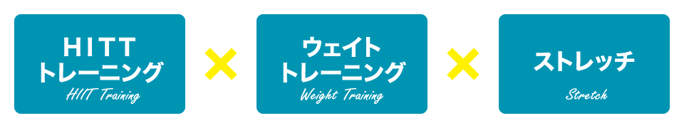 HIITトレーニング×ウェイトトレーニング×ストレッチ