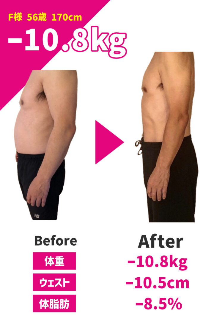 パーソナルジム ウェイトダウンのビフォーアフター写真:外食が多い方・56歳男性(170cm)体重−10.8kg・ウェスト−10.5cm・体脂肪−8.5%