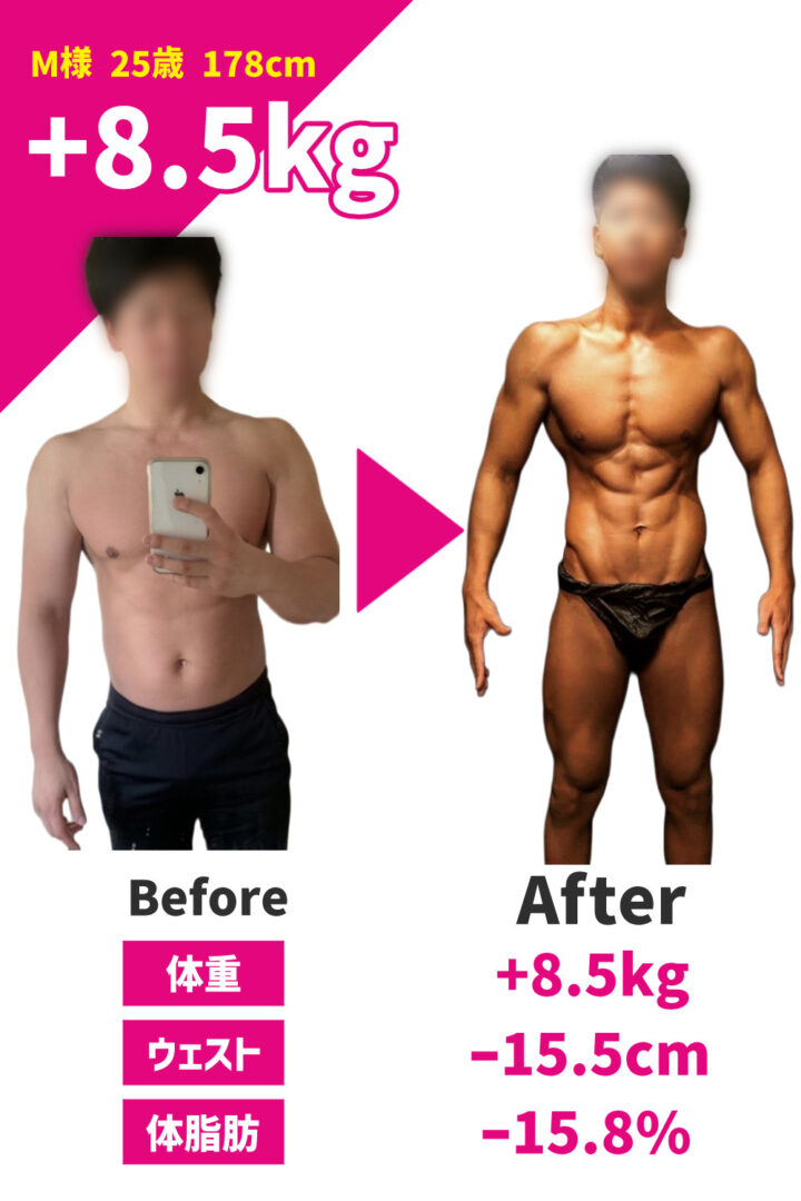 パーソナルジム ウェイトダウンのビフォーアフター写真:筋肉量アップ・25歳男性(178cm)体重+8.5kg・ウェスト−15.5cm・体脂肪−15.8%