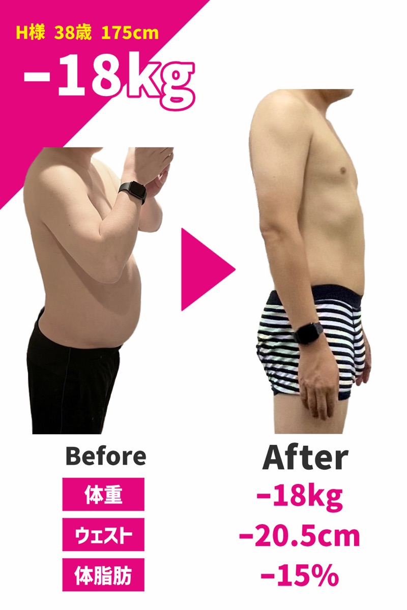 38歳男性のダイエット ビフォーアフター 体重マイナス18kg